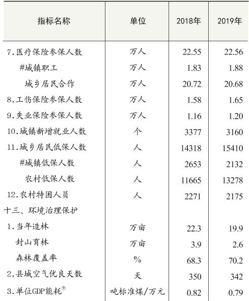table