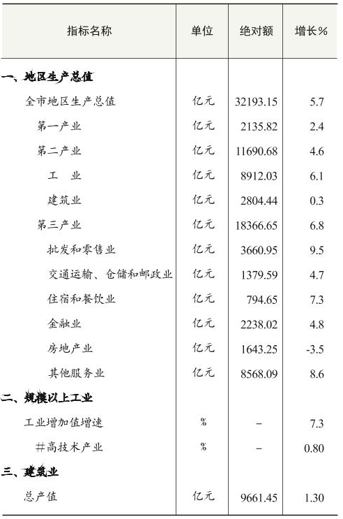 table