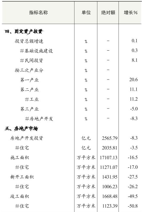 table