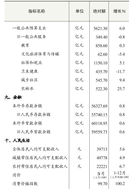 table