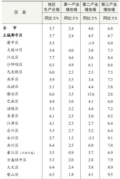 table