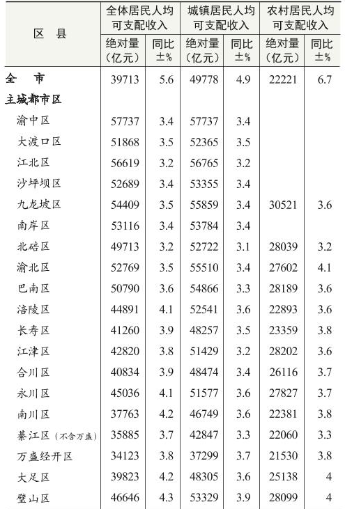 table