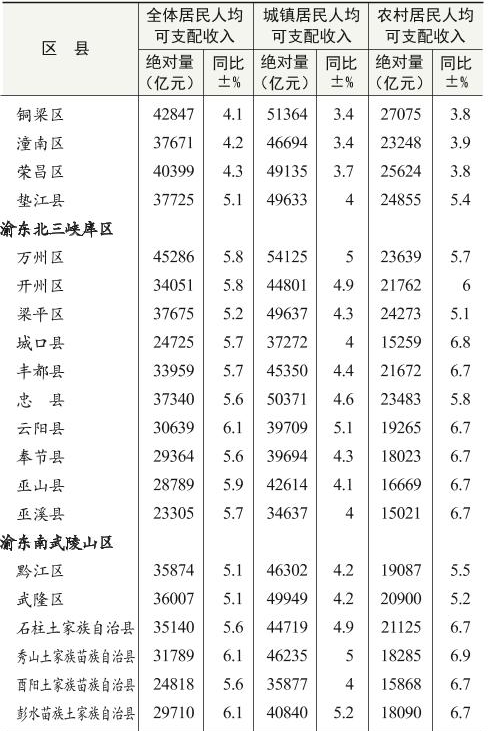 table