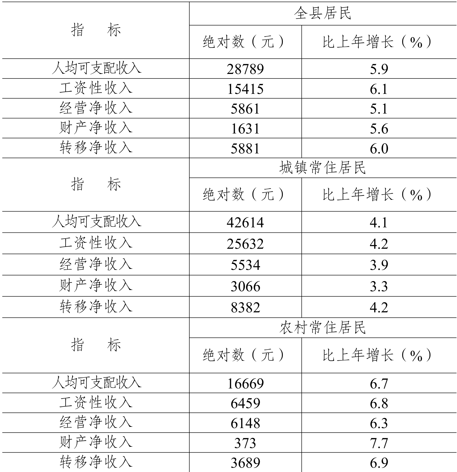 table