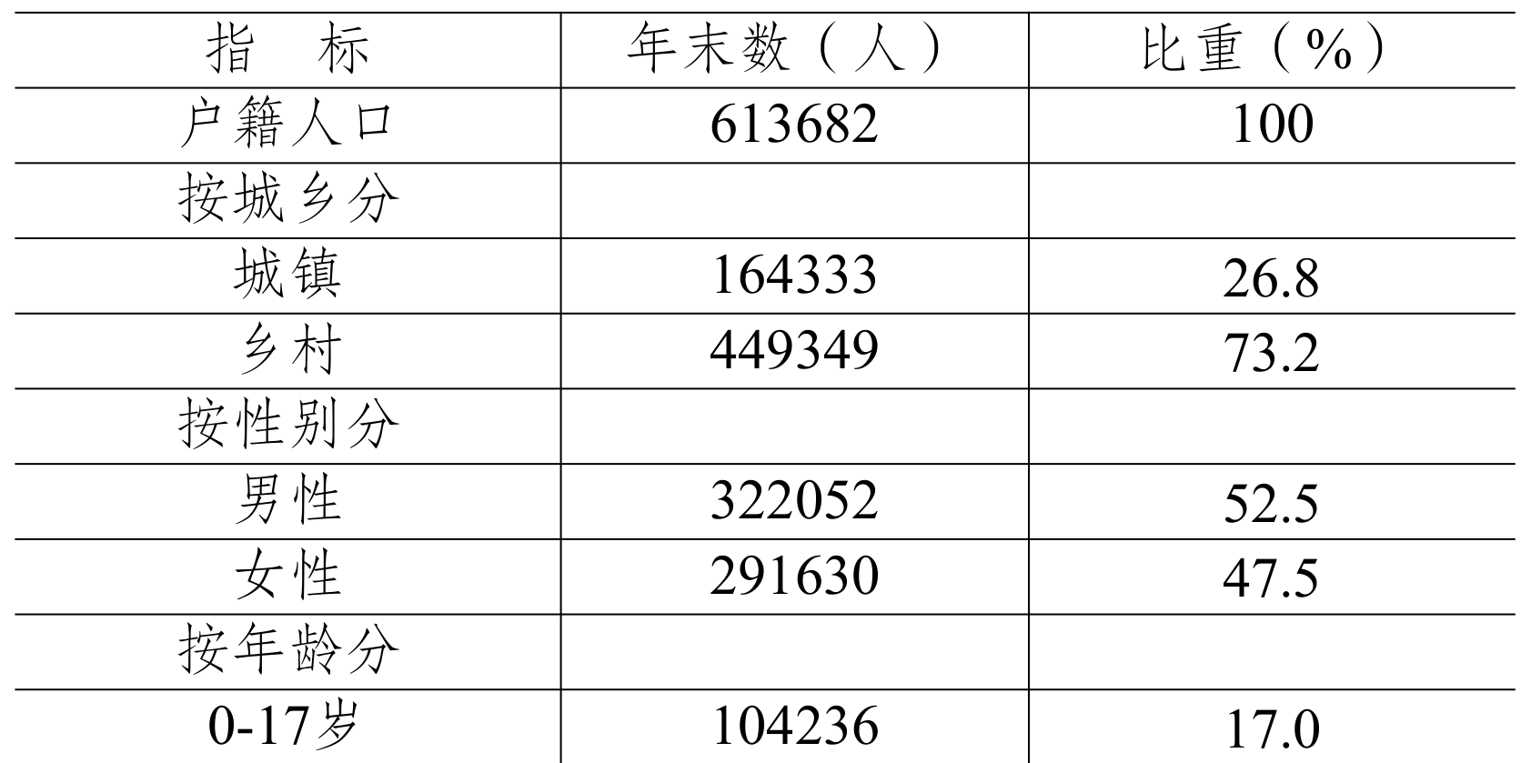 table