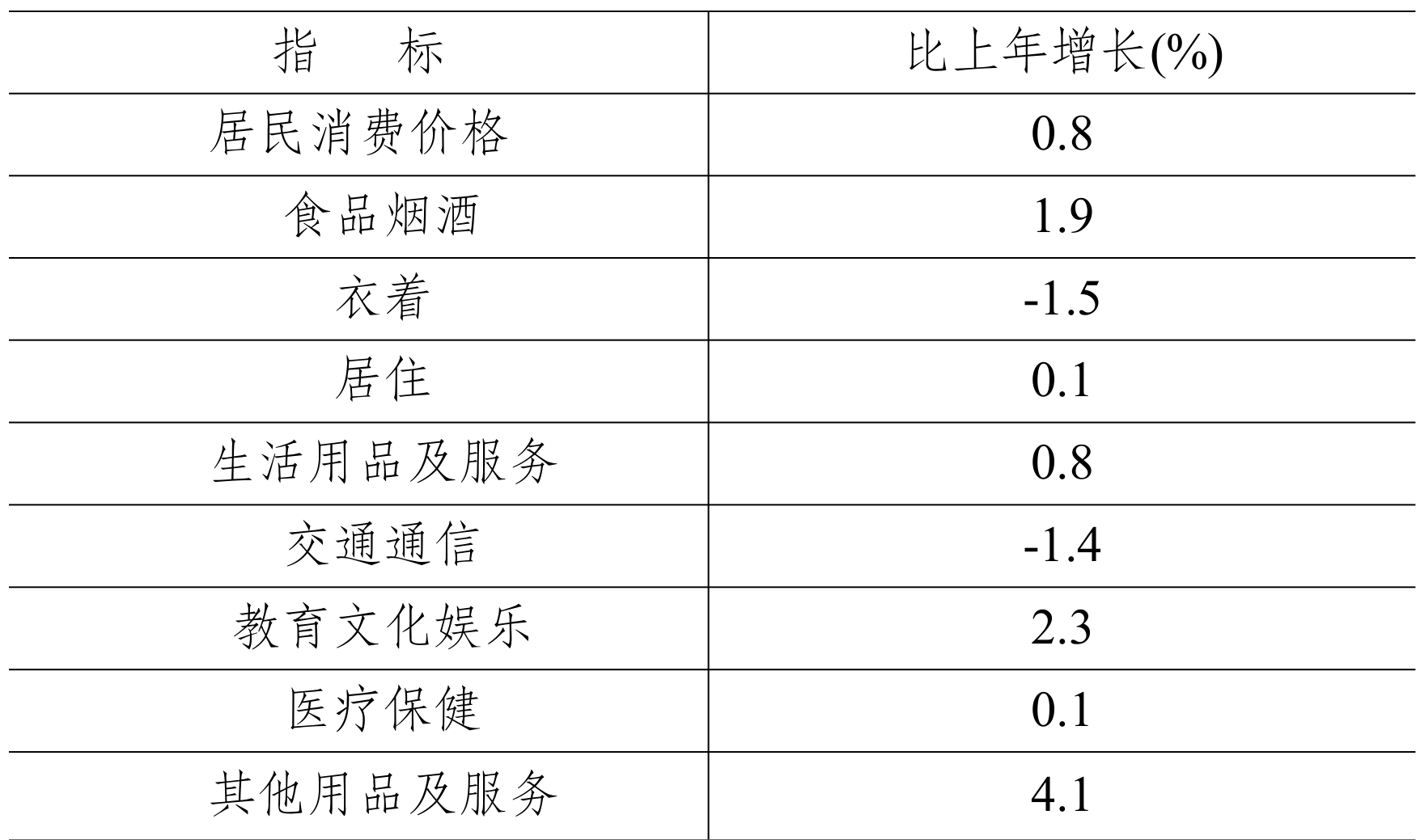 table
