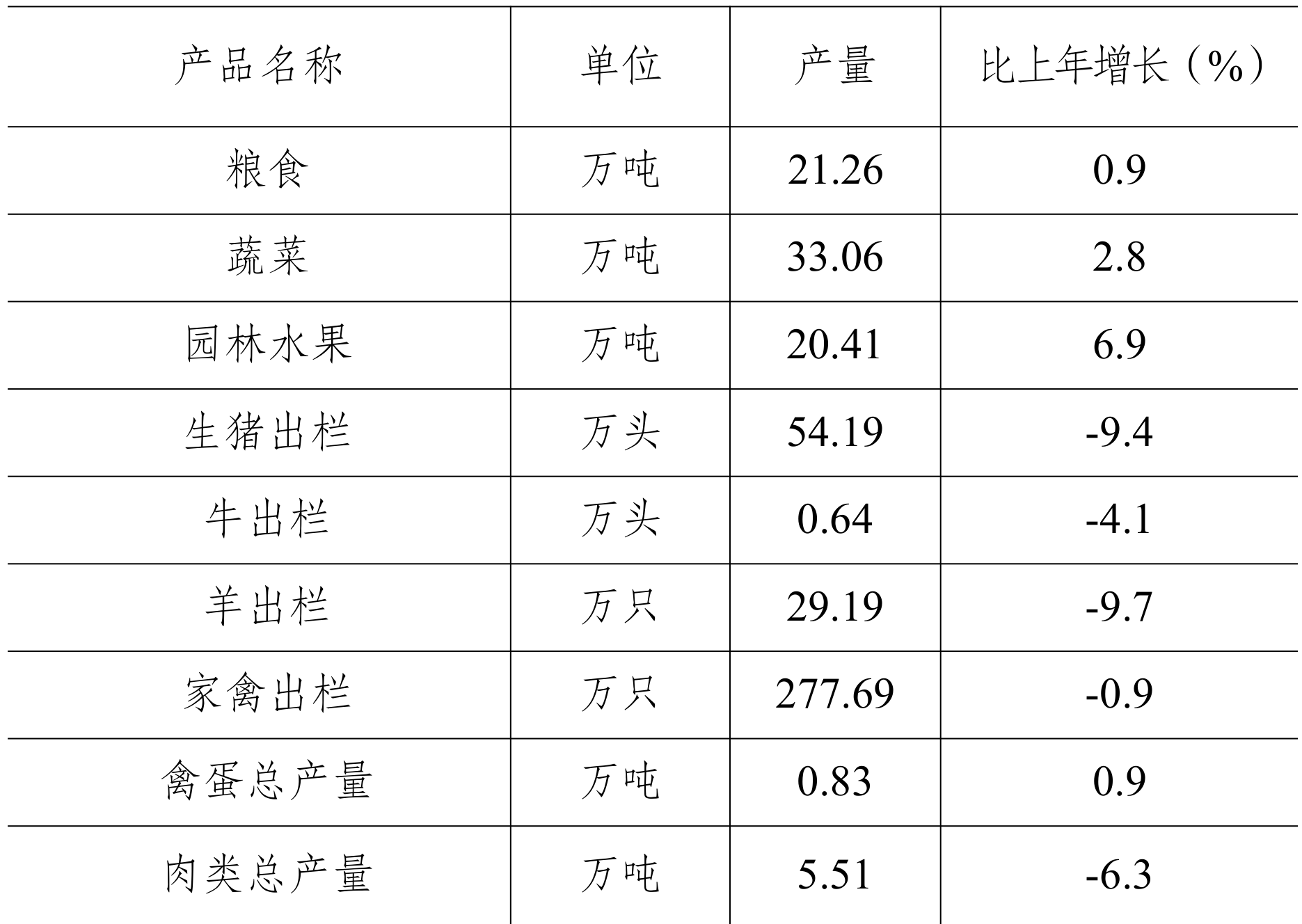 table