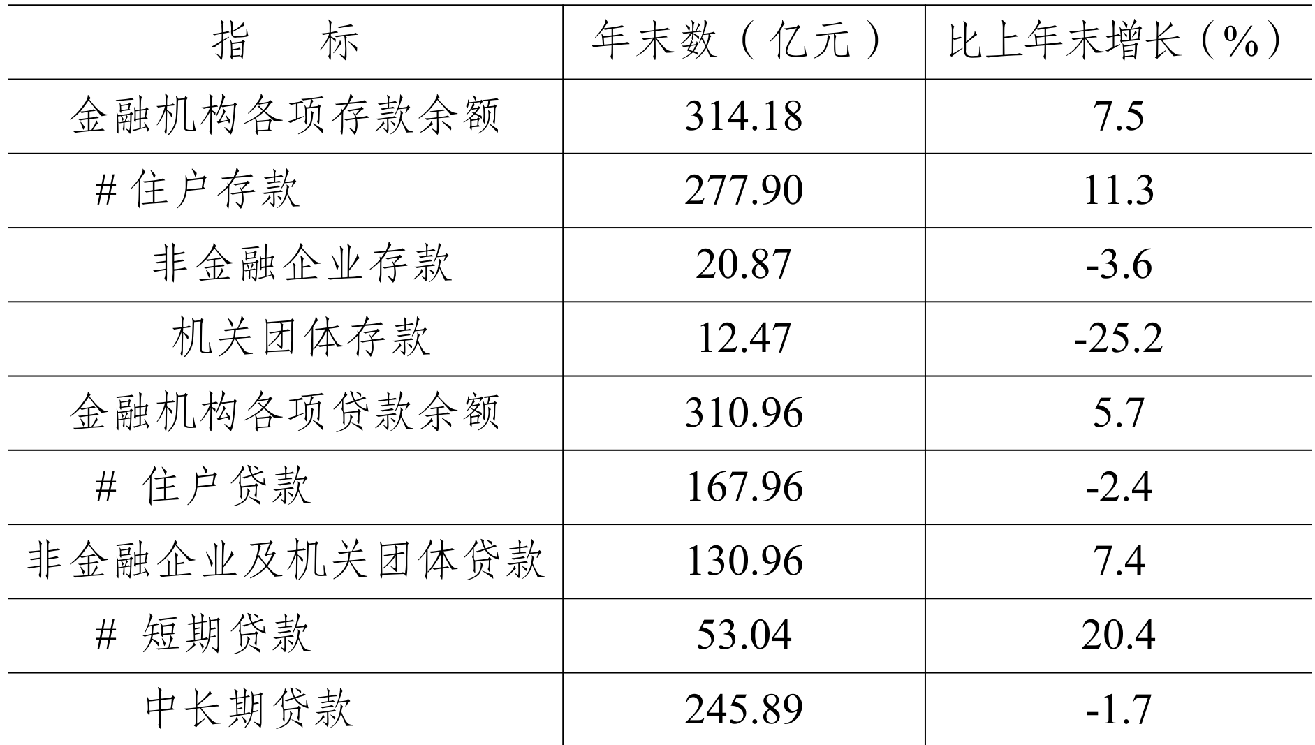 table