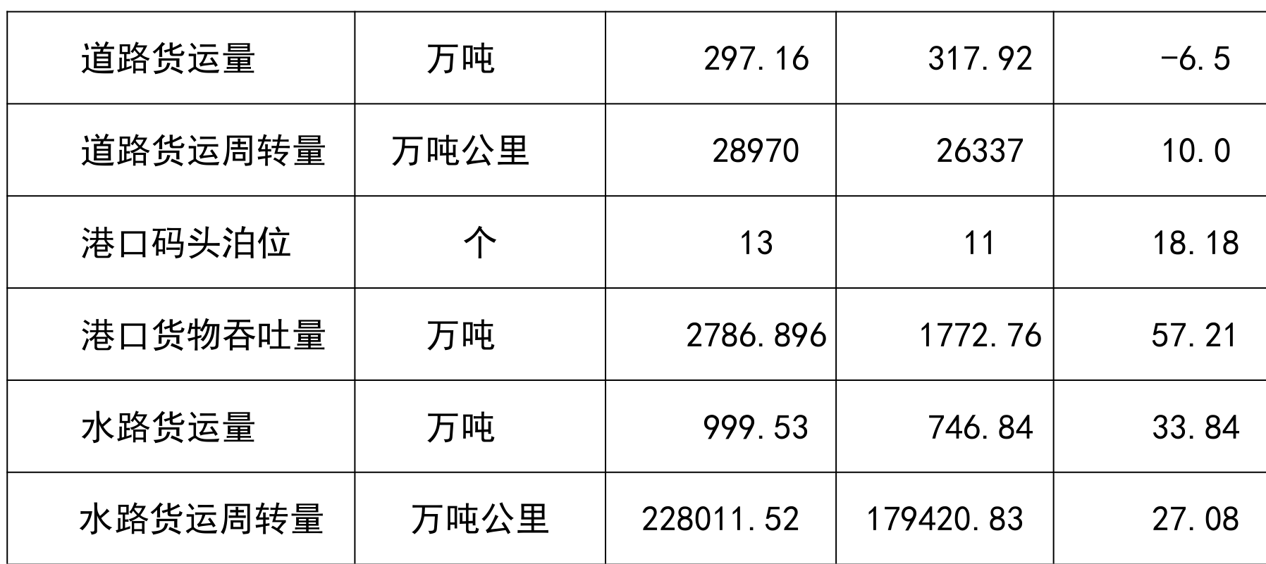 table