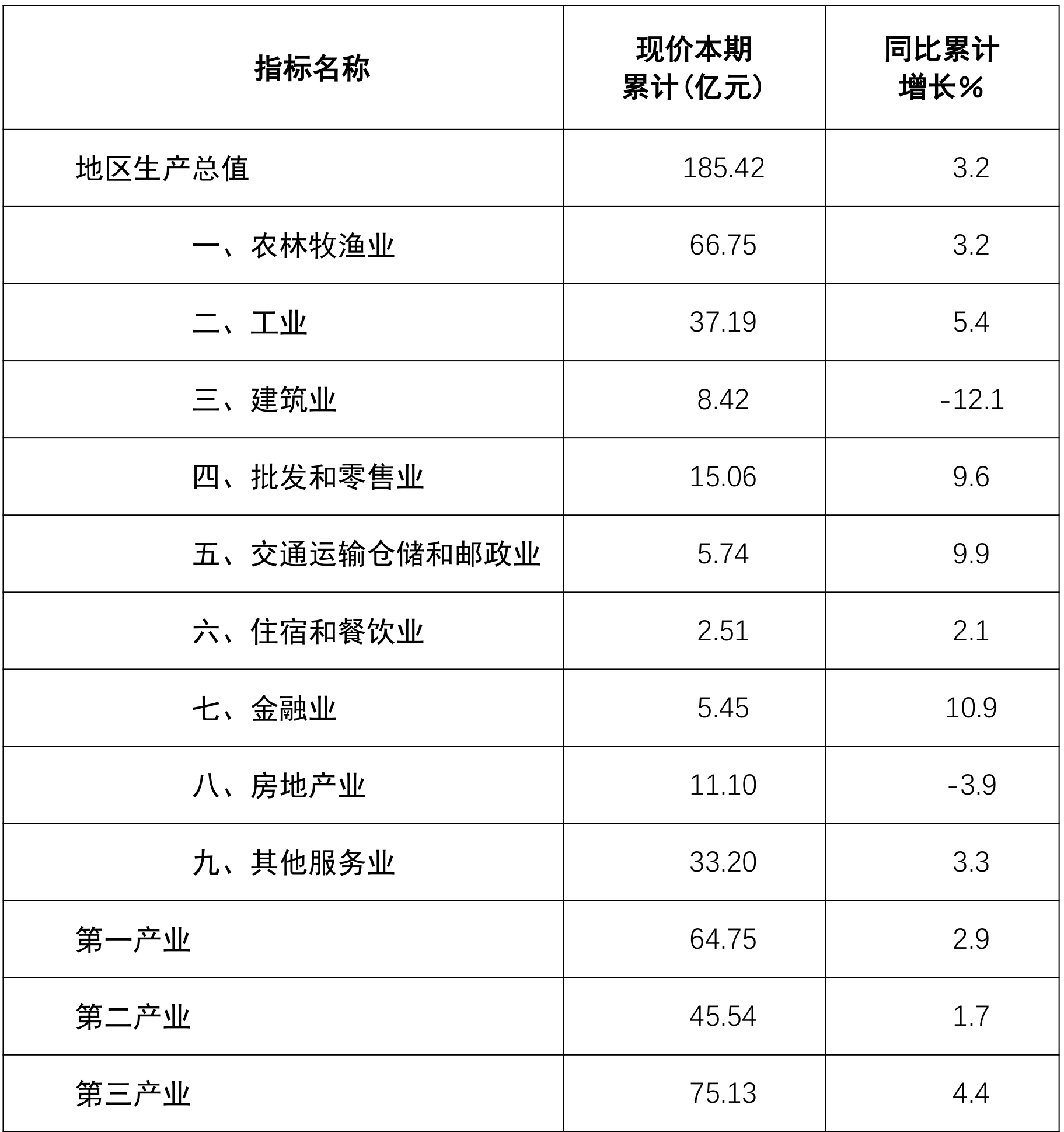 table
