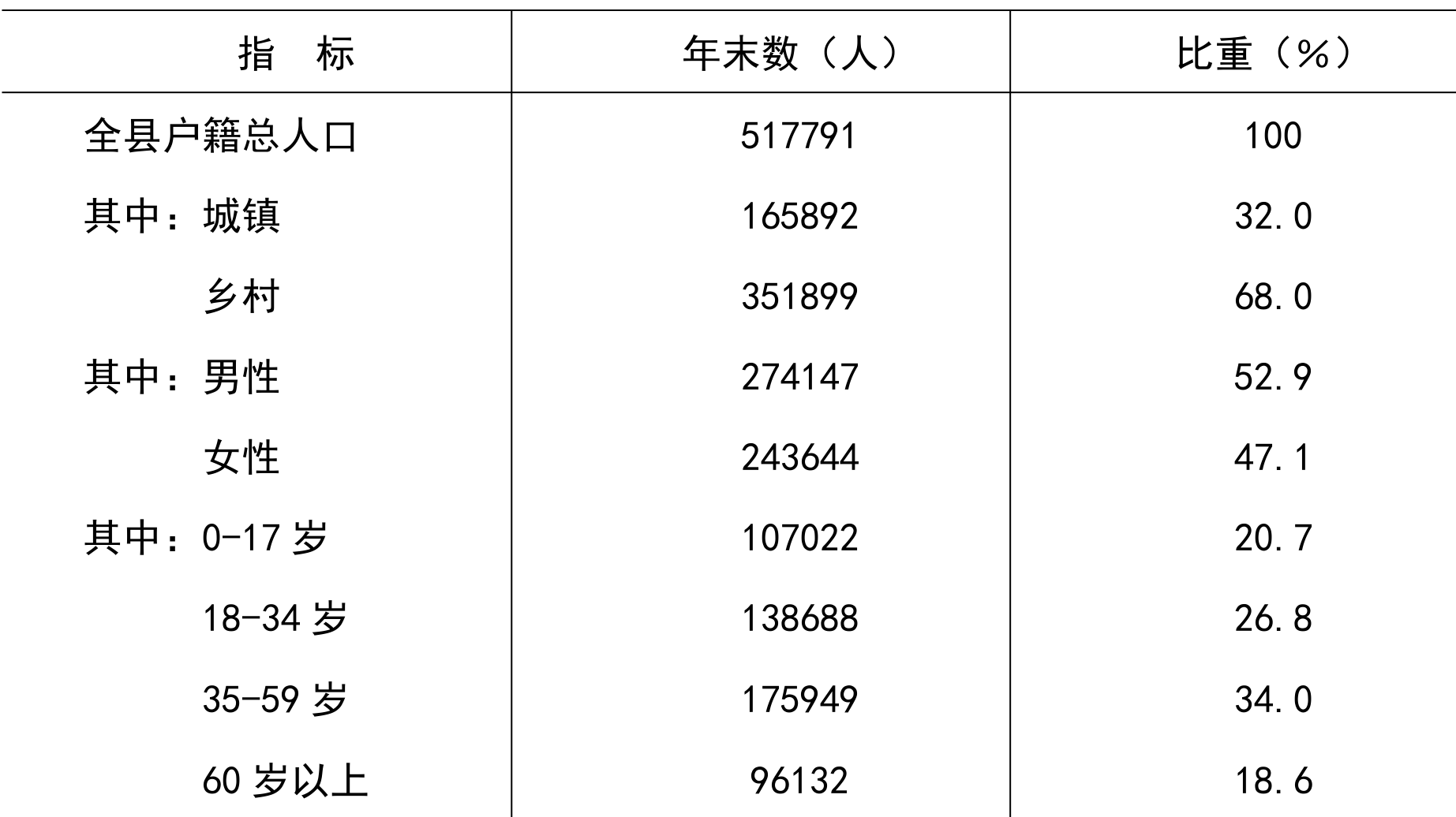 table