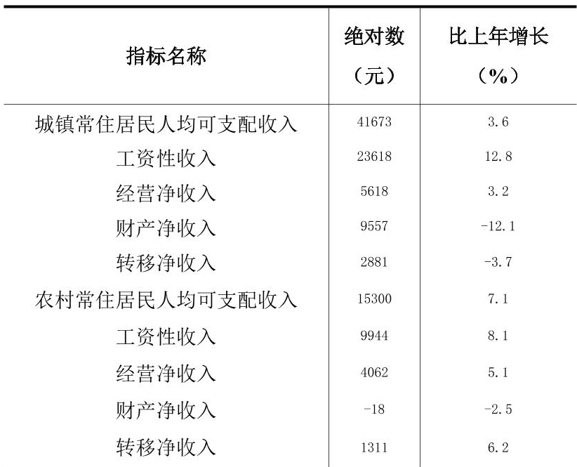 table
