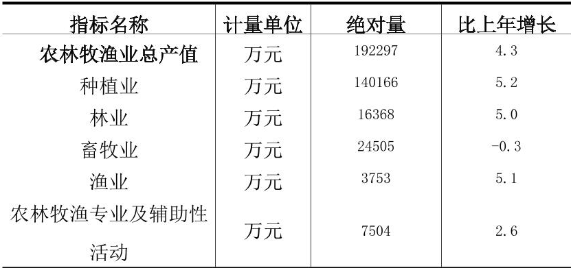 table