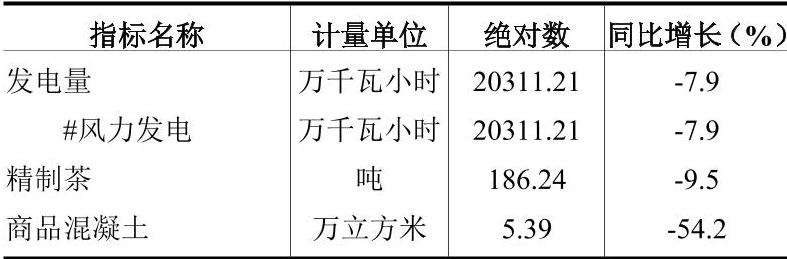 table