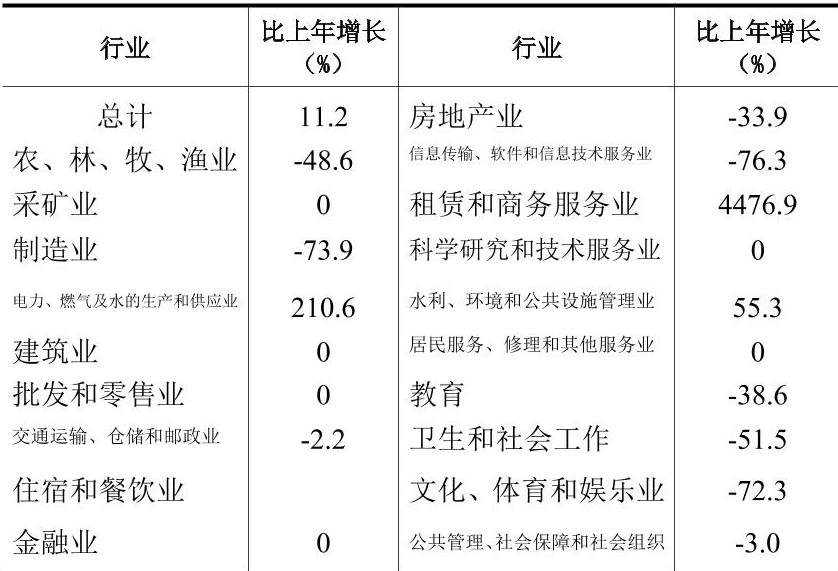 table