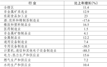 table