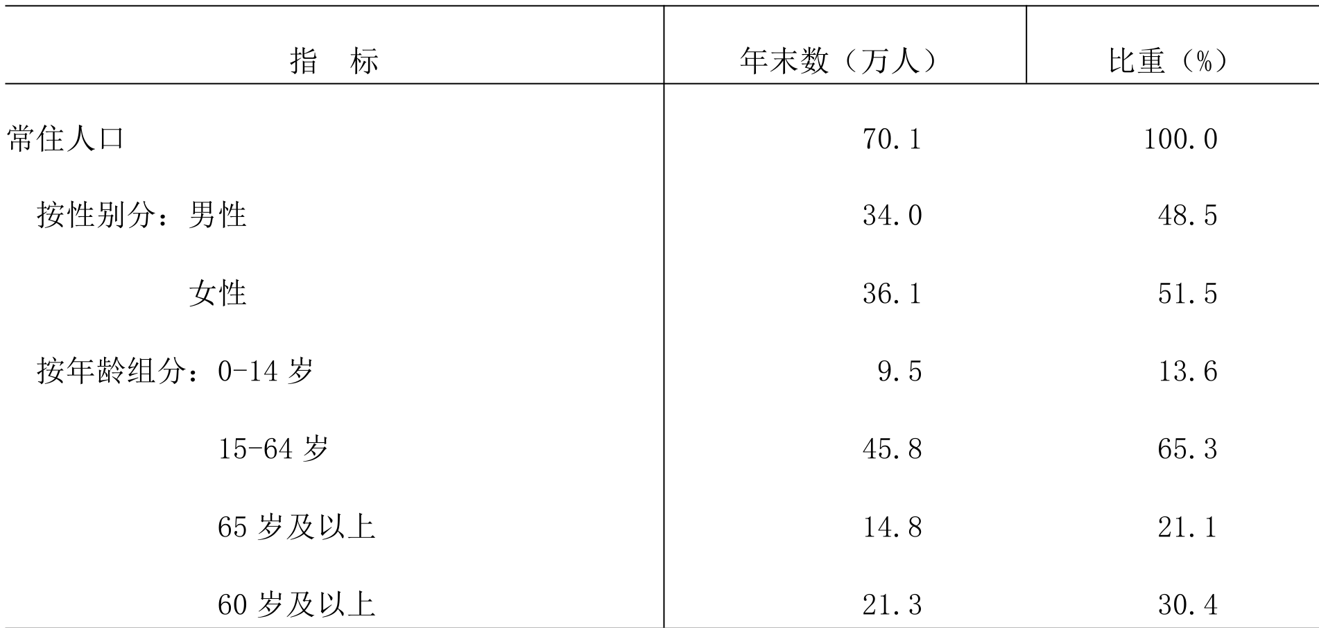 table