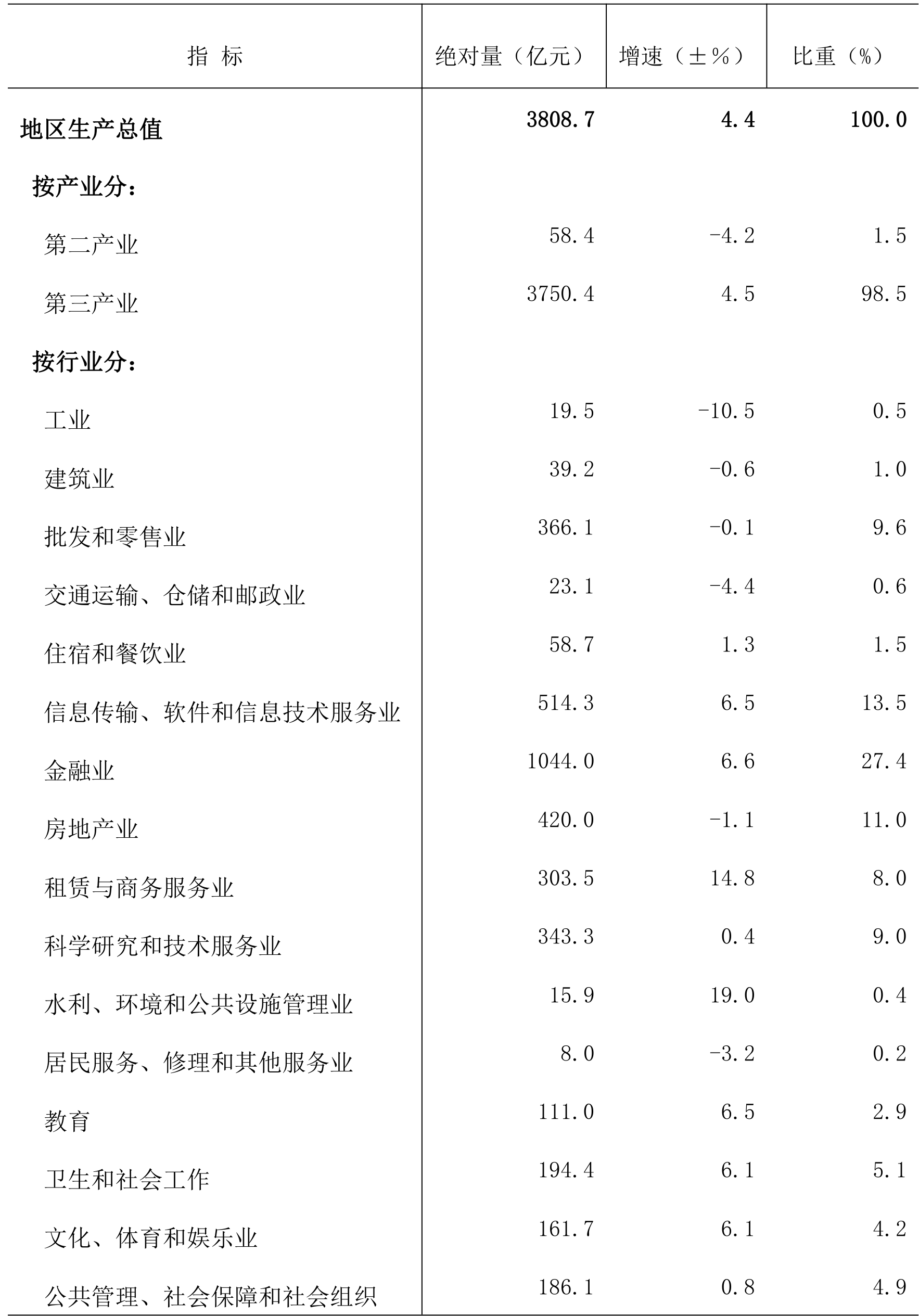 table