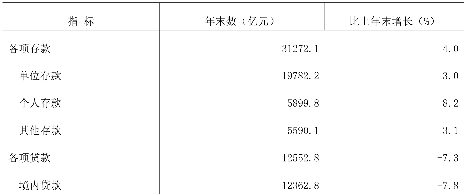 table