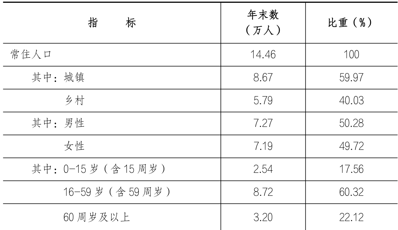 table
