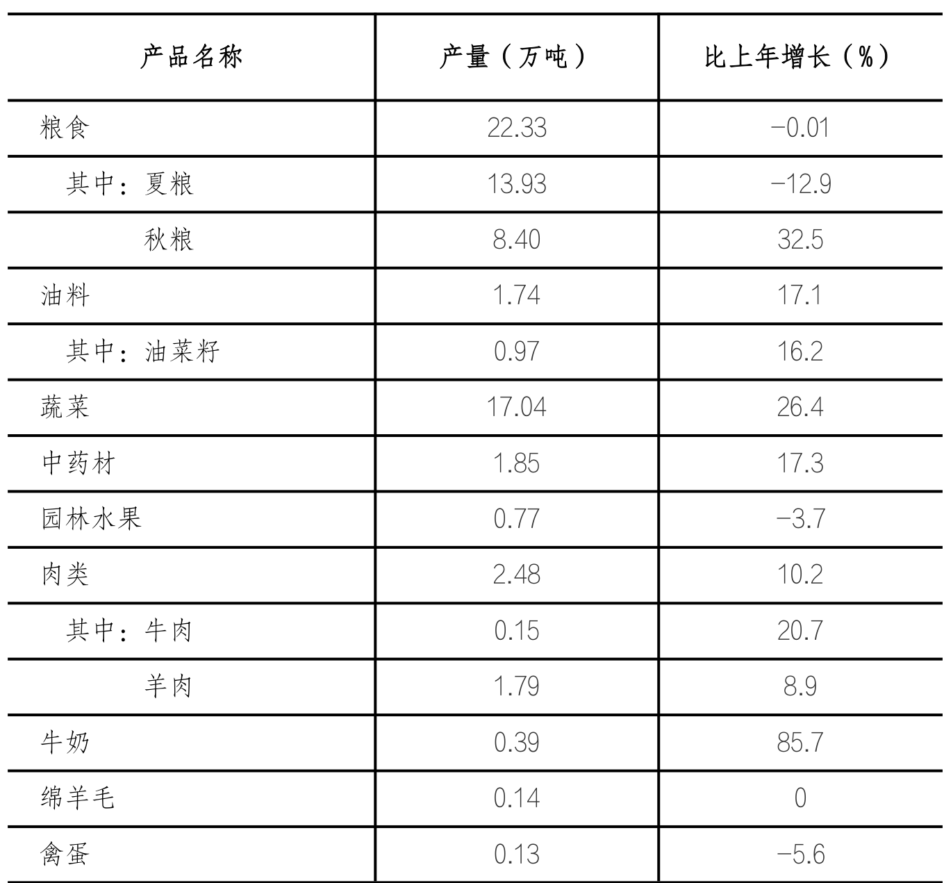table