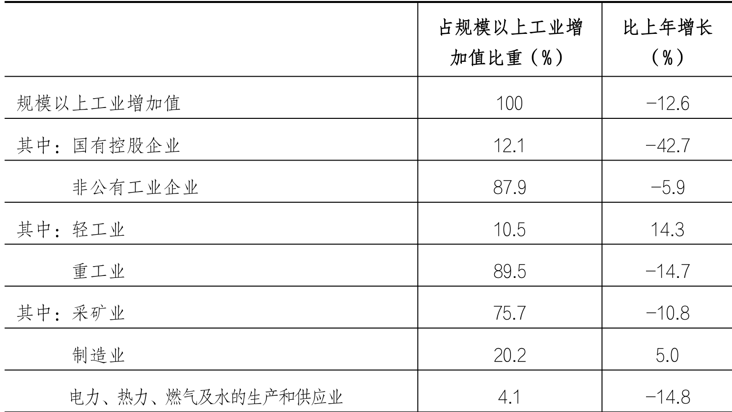 table