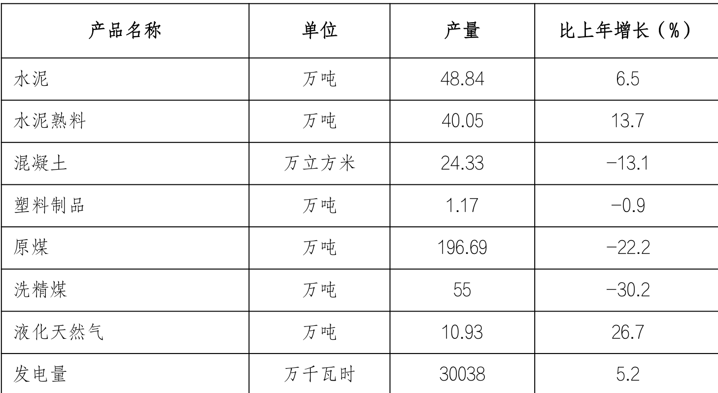 table