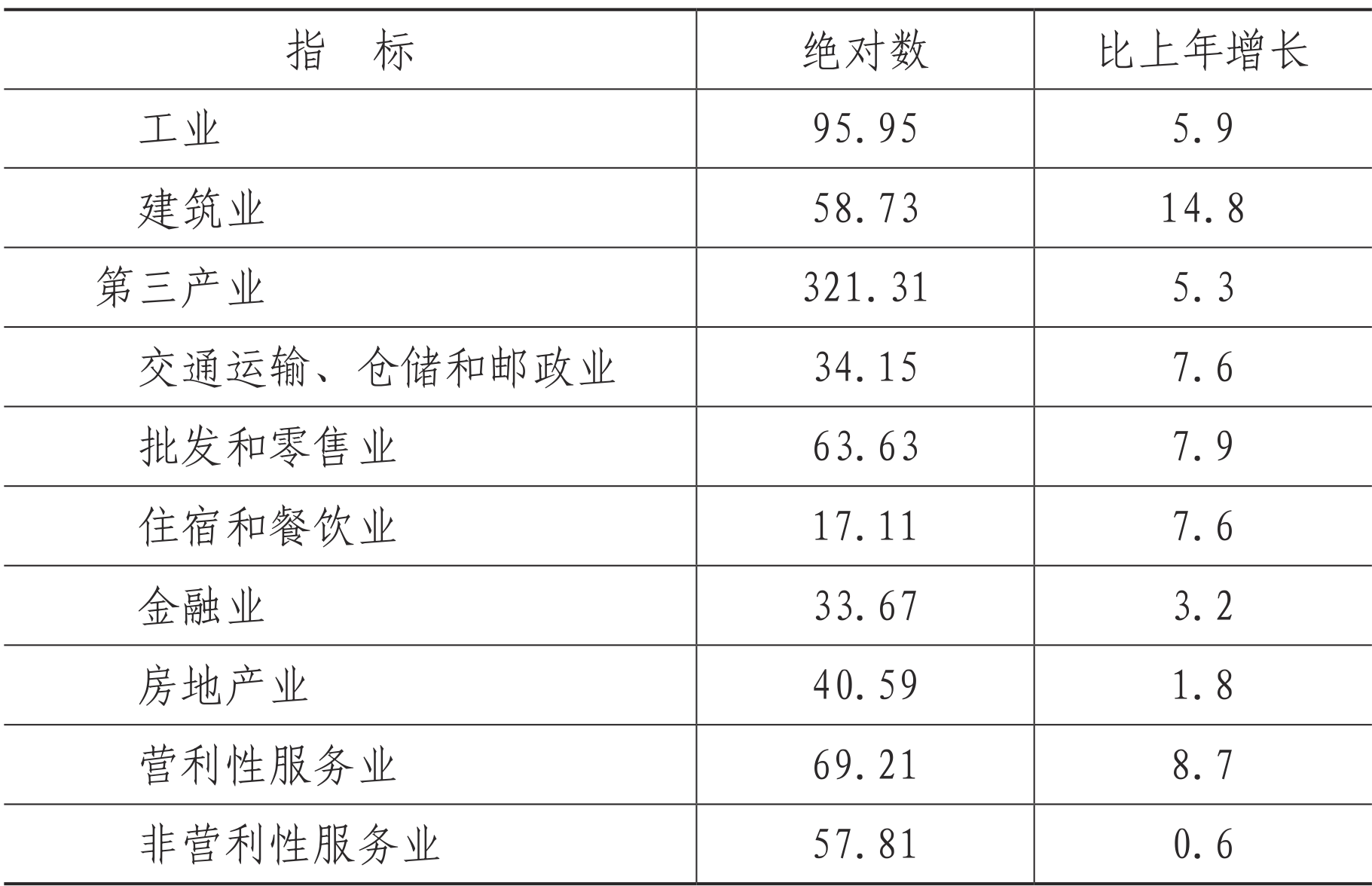 table