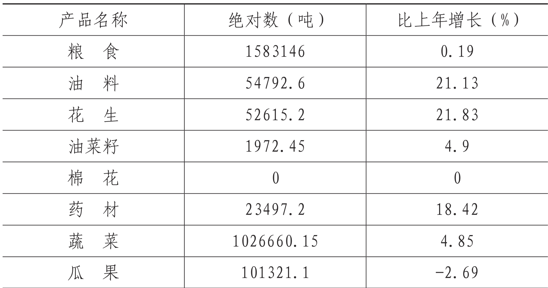table