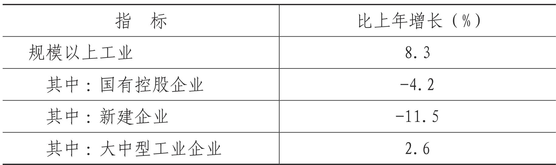 table