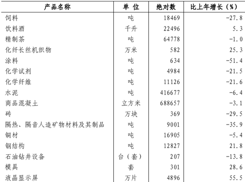 table