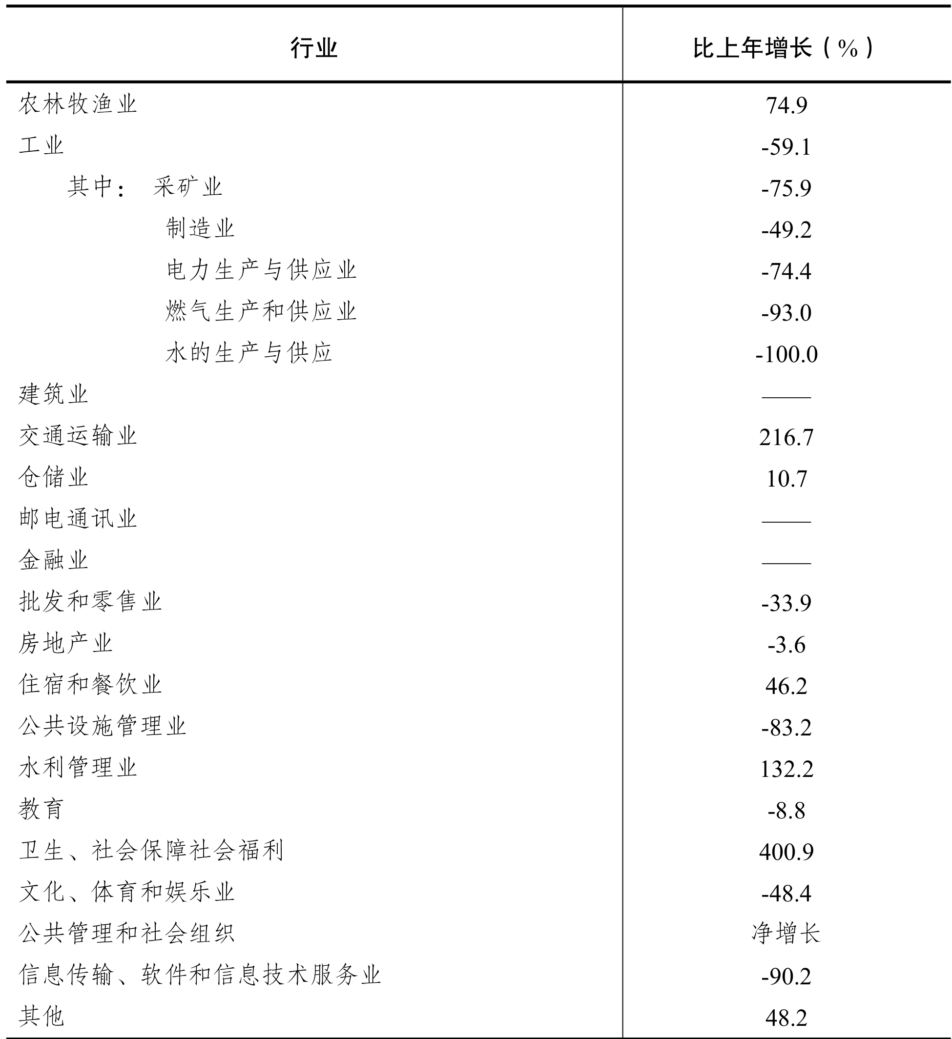table
