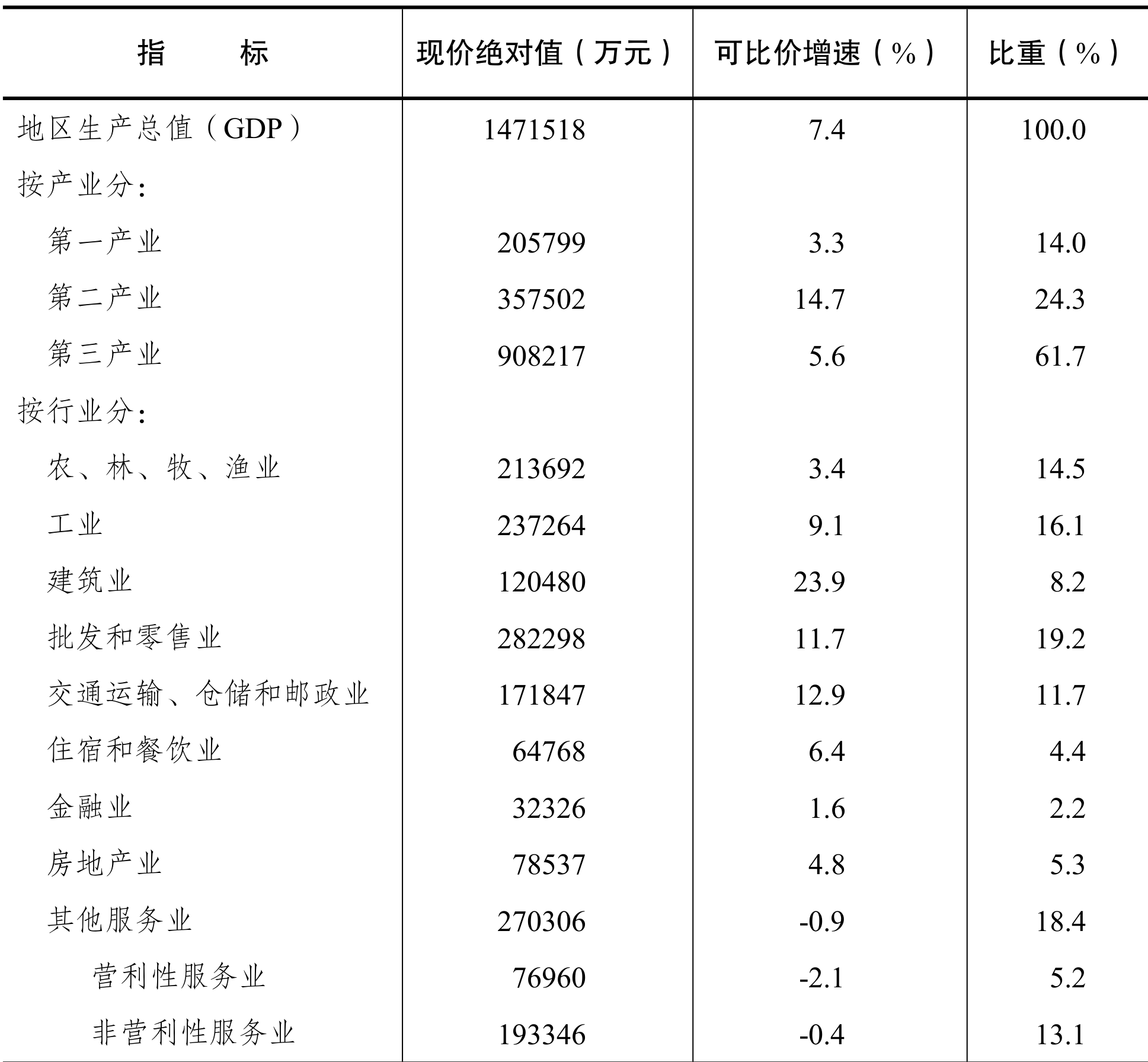 table