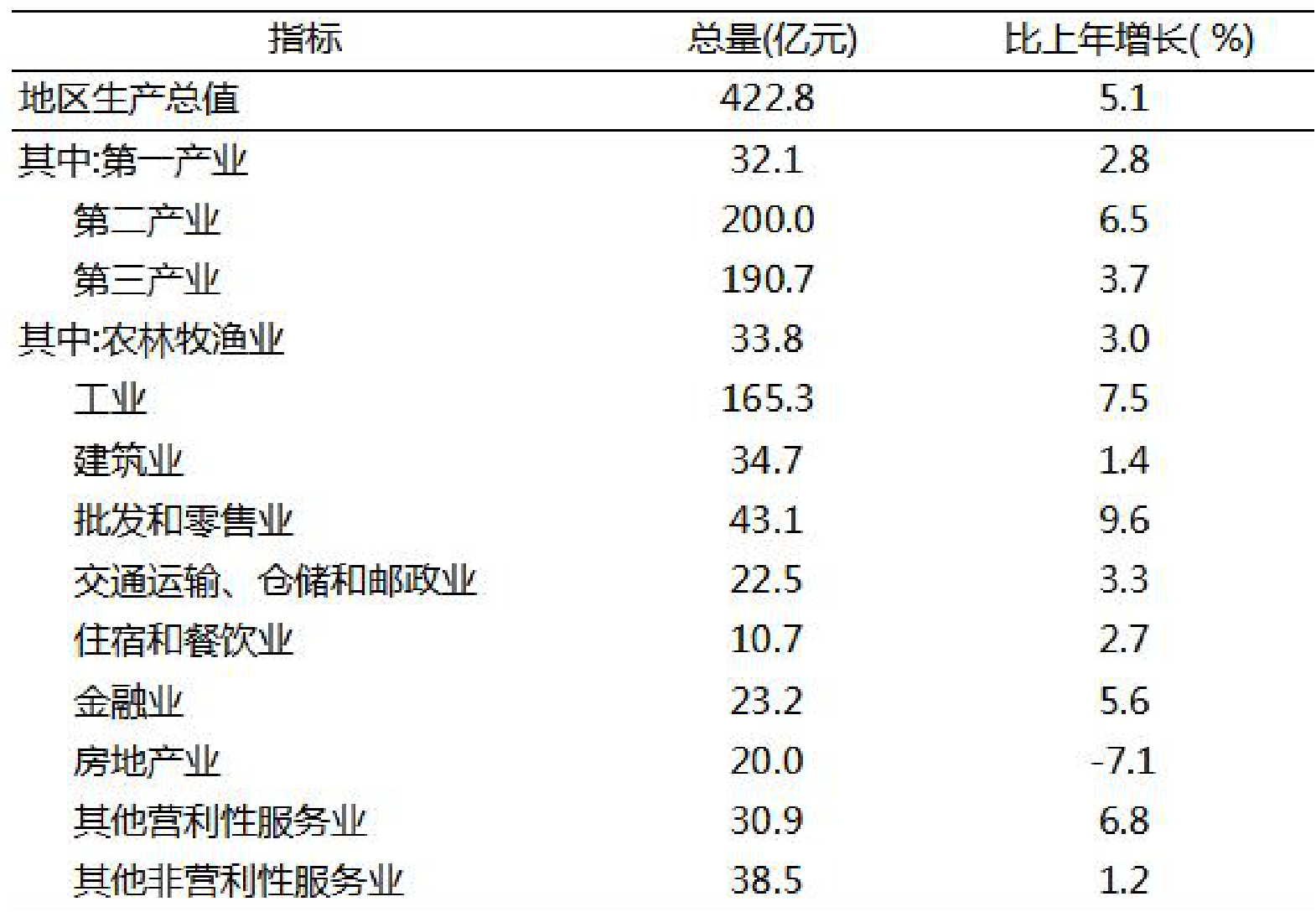table