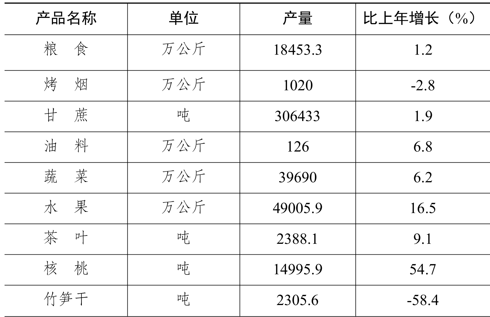 table