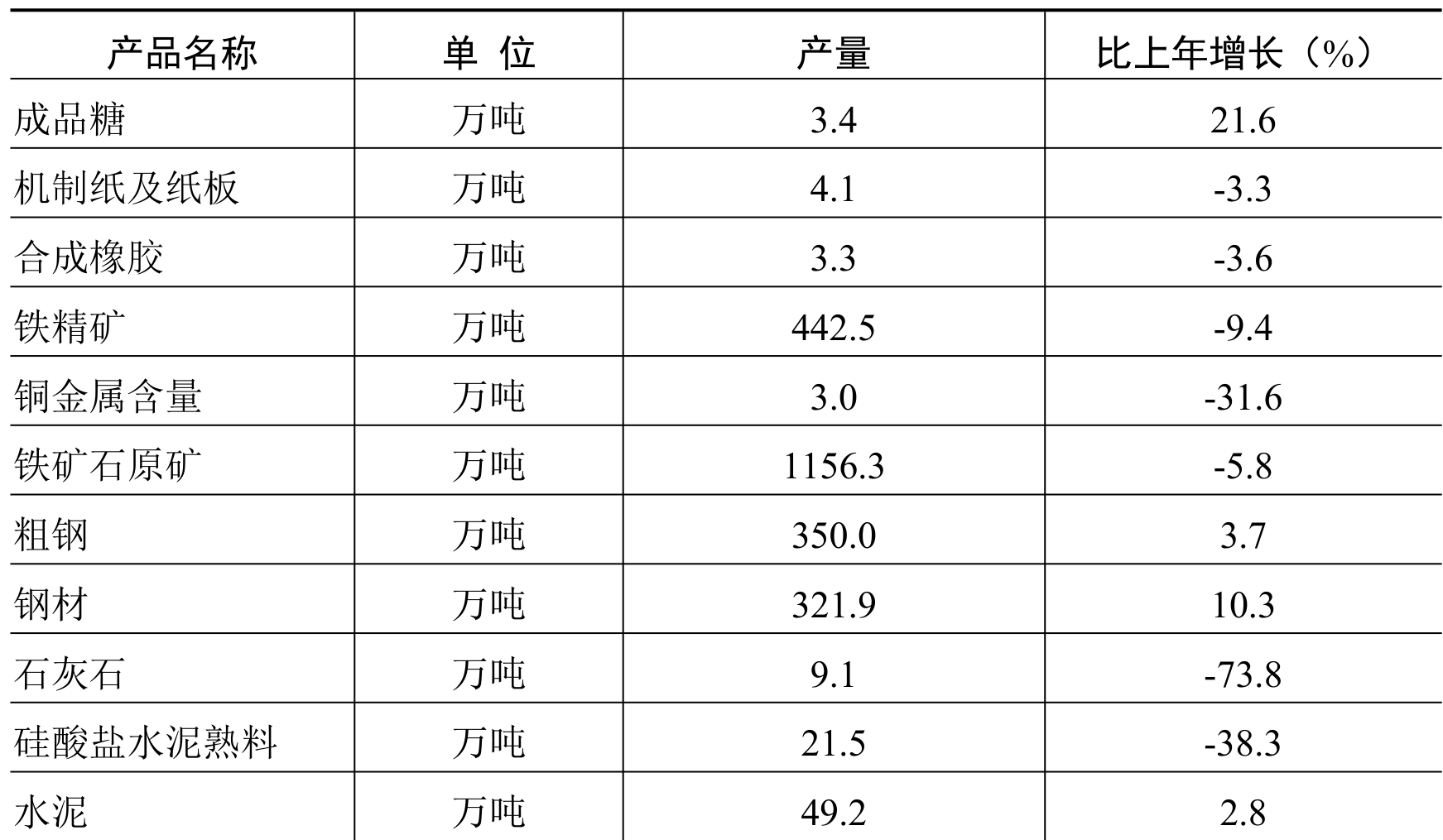 table
