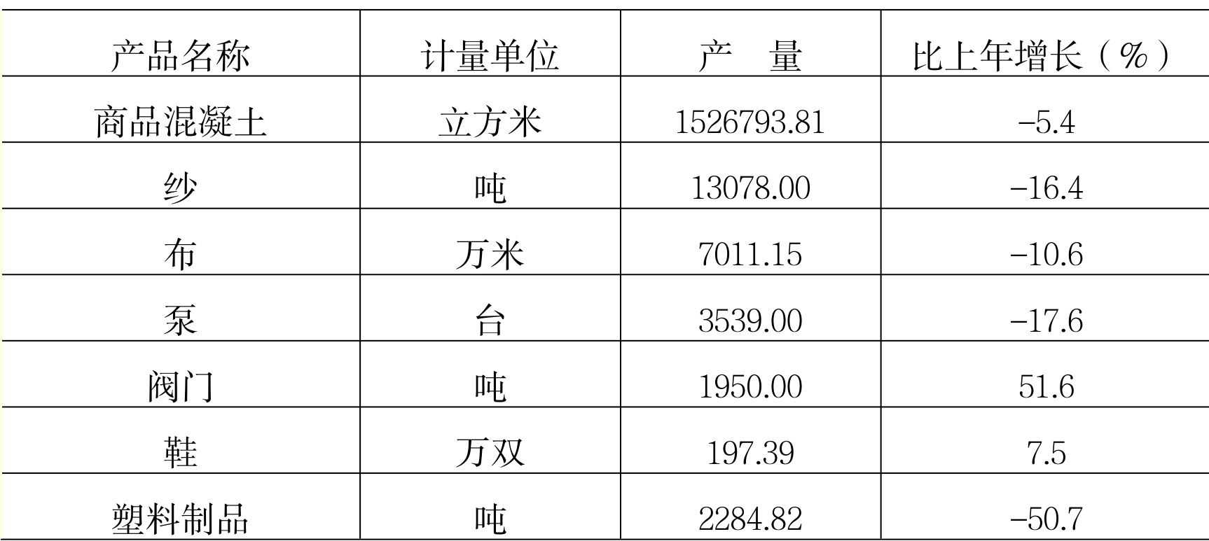 table