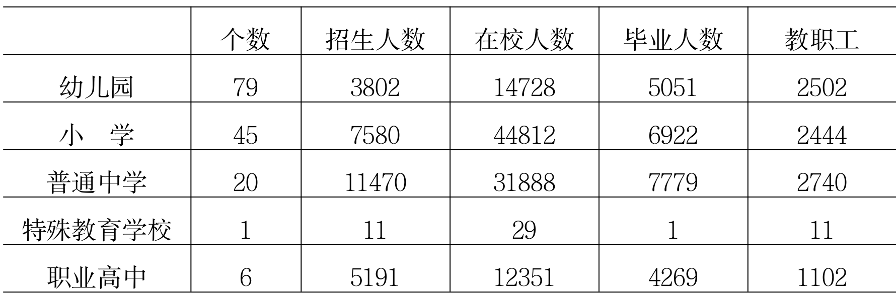 table