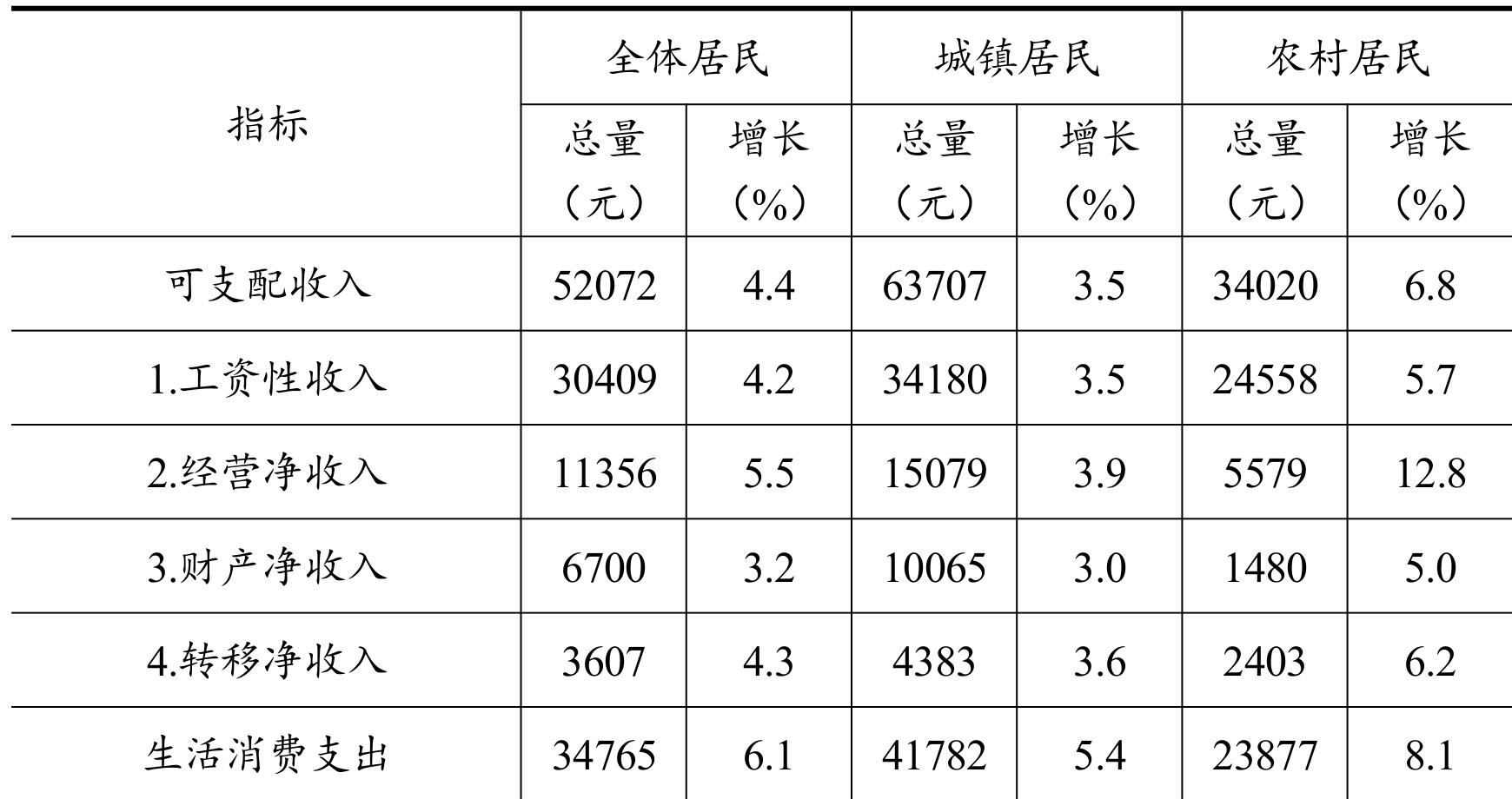 table