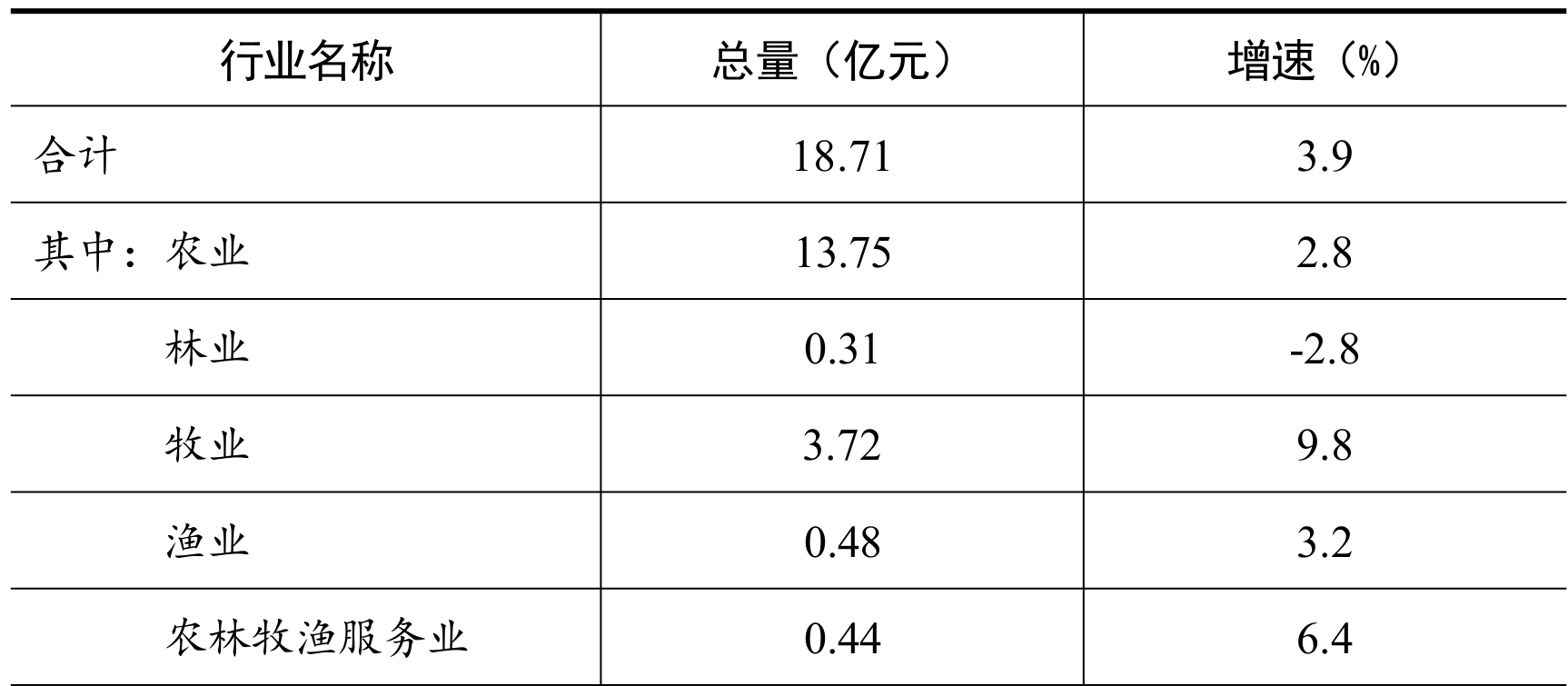 table