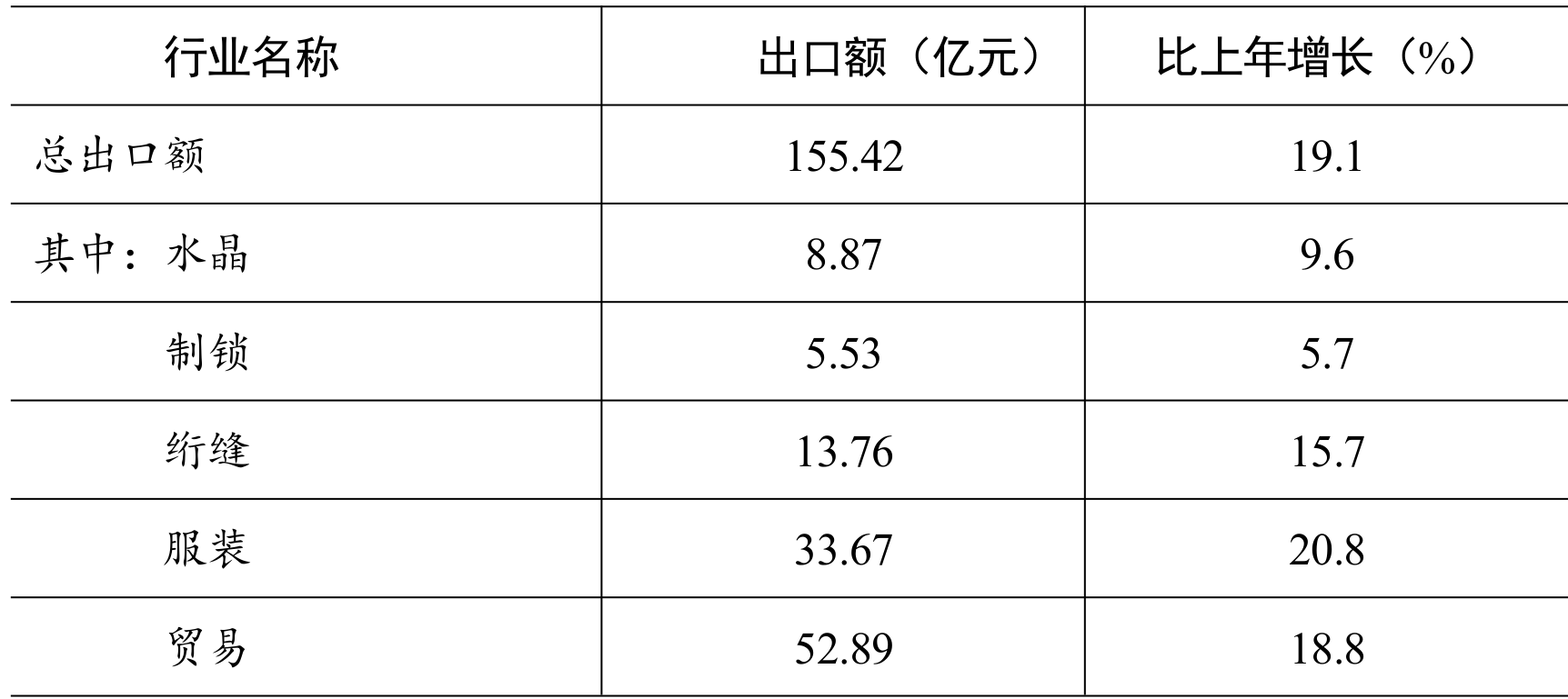 table