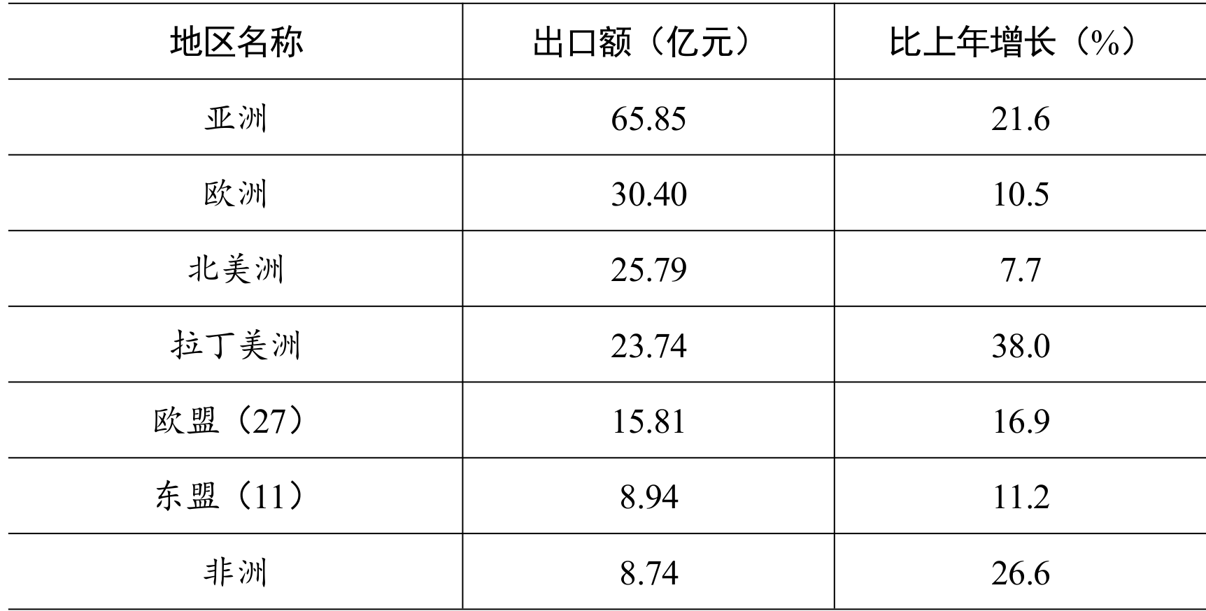 table