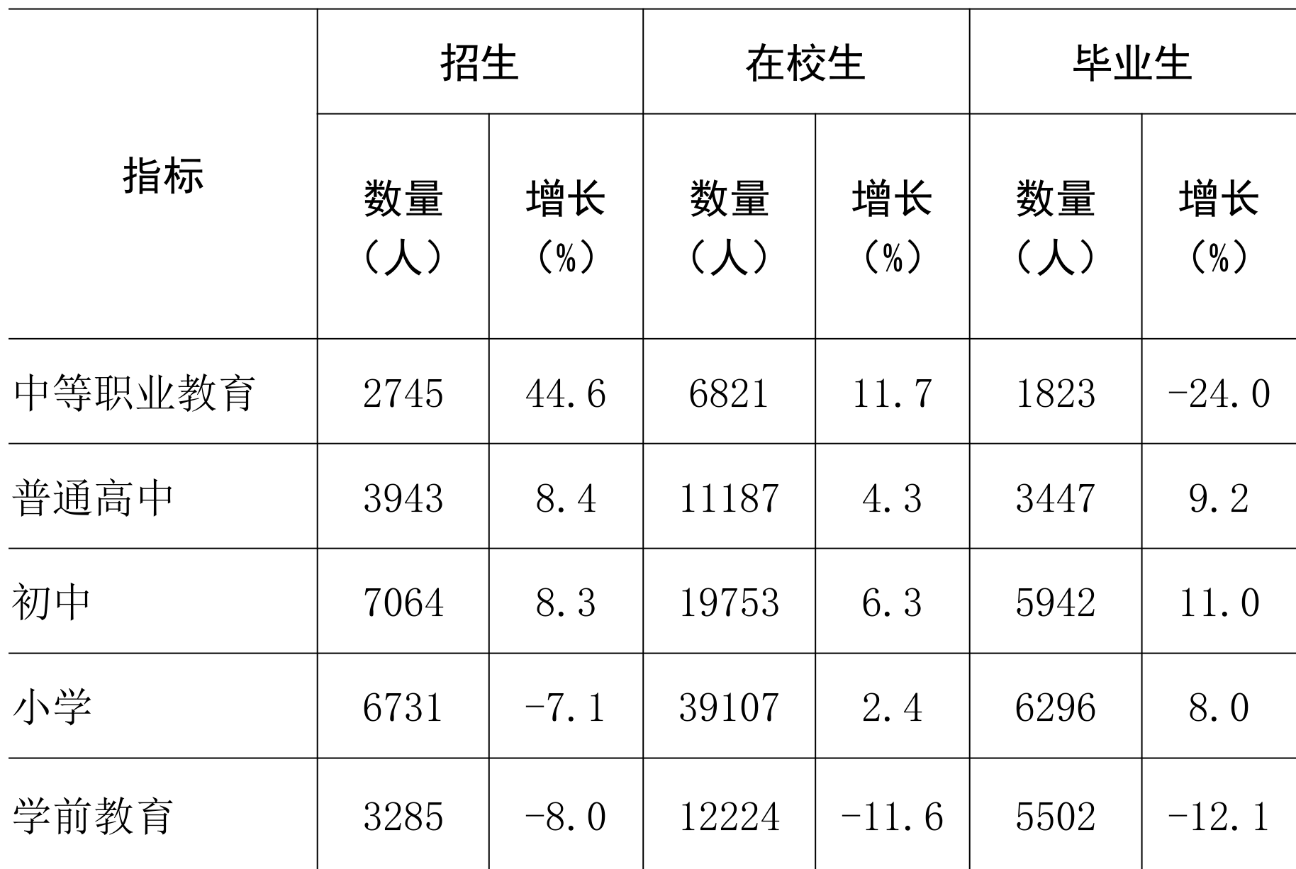 table
