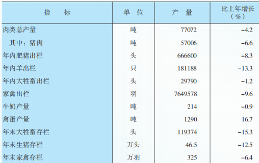 table