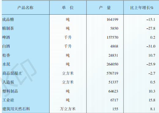 table