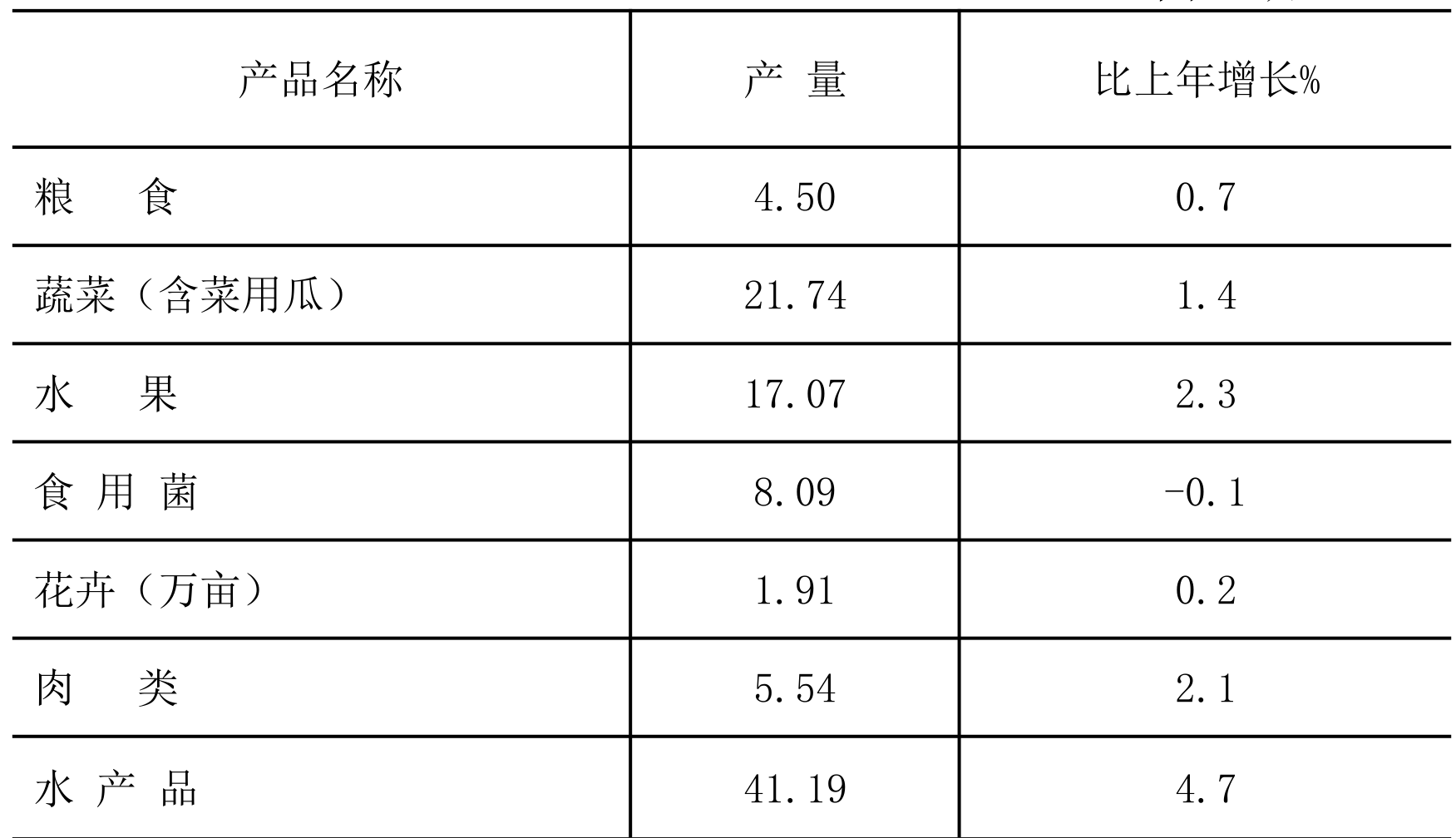 table