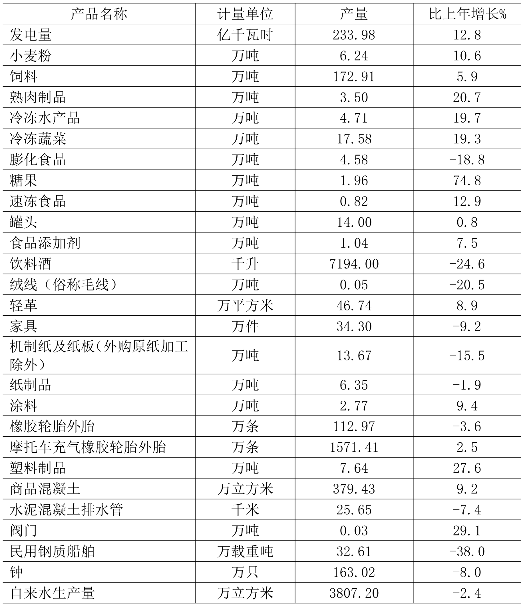 table