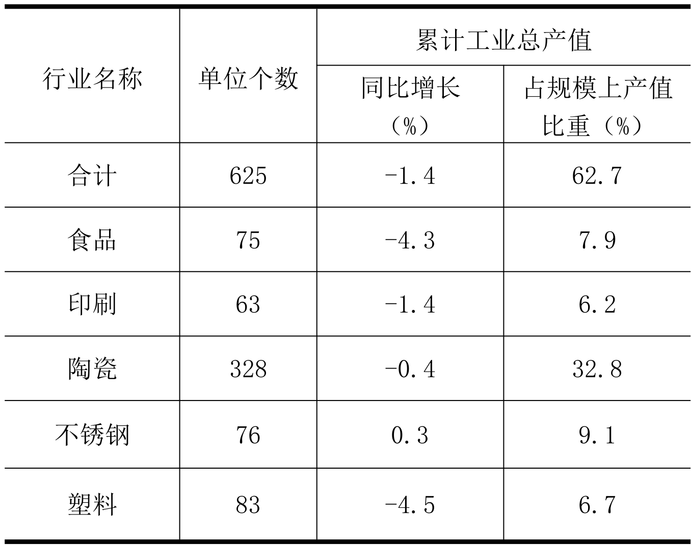 table