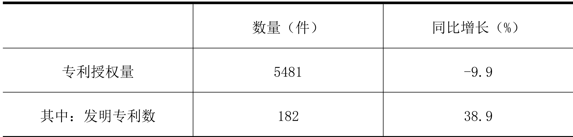 table