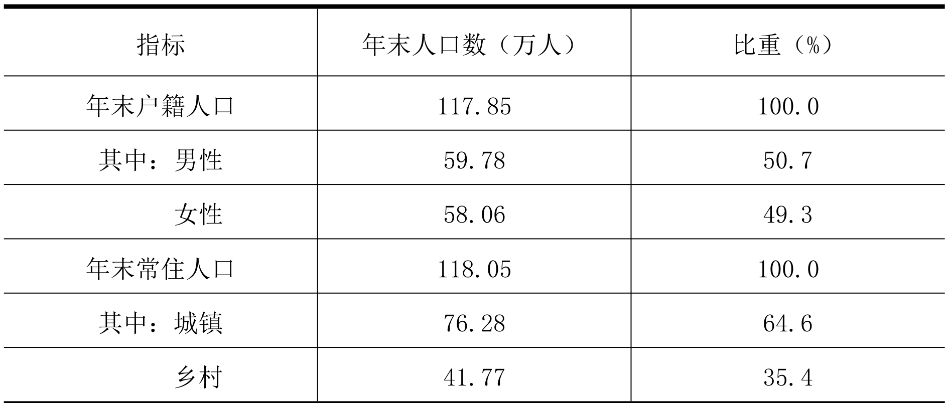table